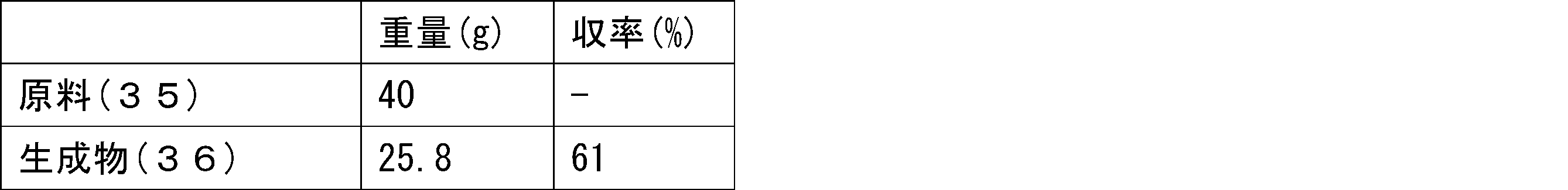Figure JPOXMLDOC01-appb-T000302