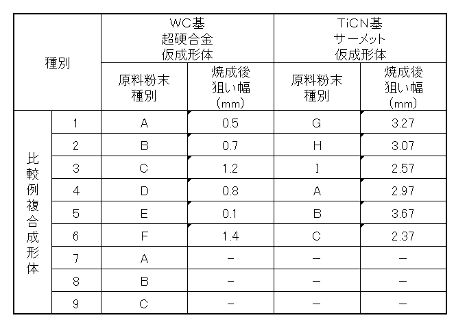 Figure JPOXMLDOC01-appb-T000004