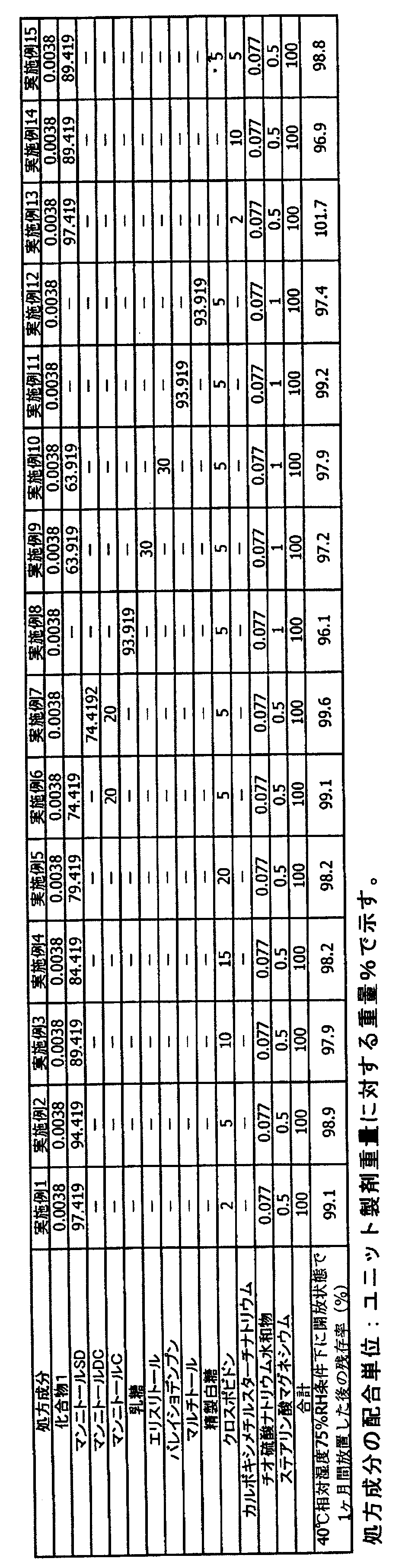 Figure JPOXMLDOC01-appb-T000008