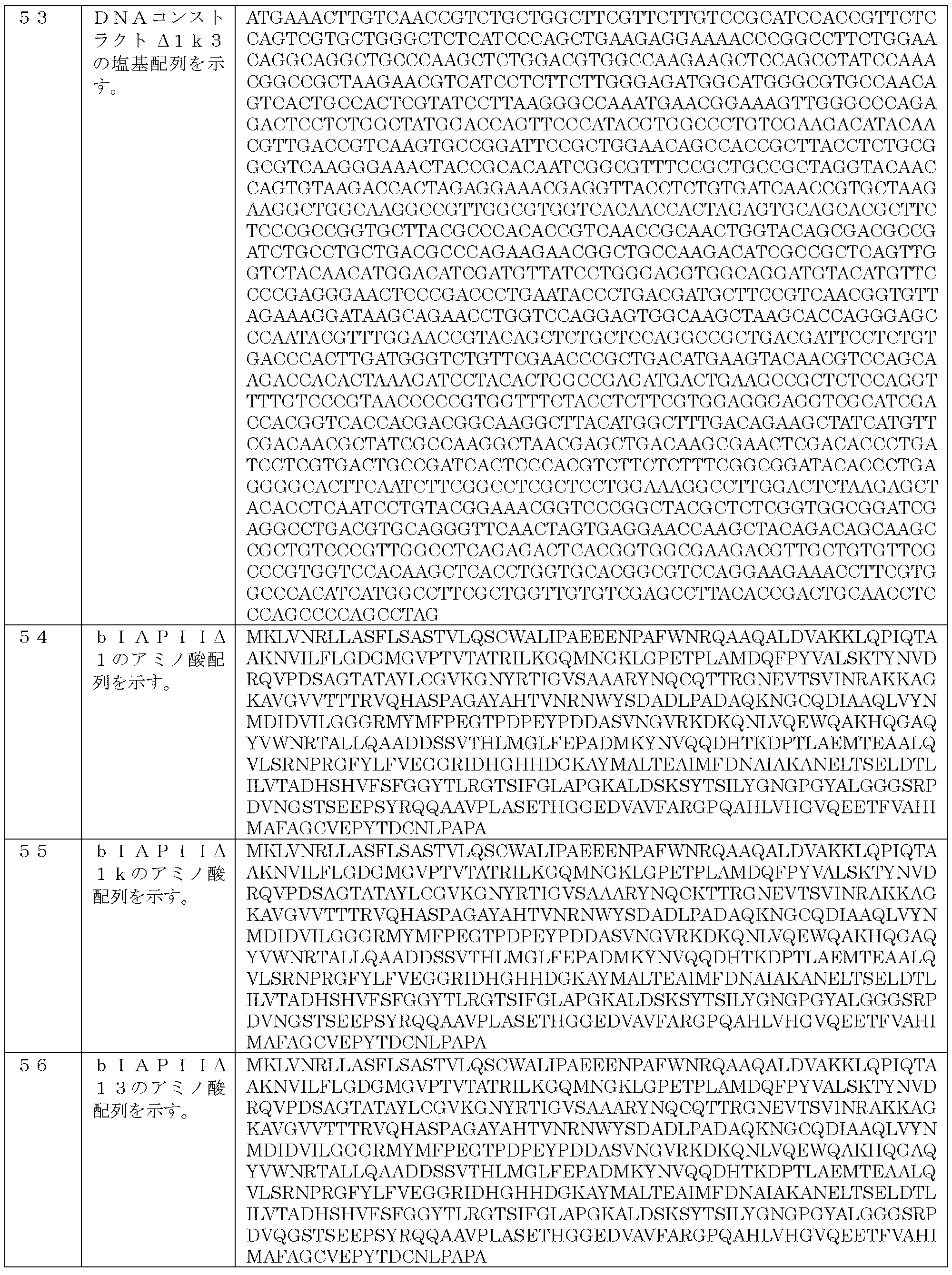 Figure JPOXMLDOC01-appb-T000020