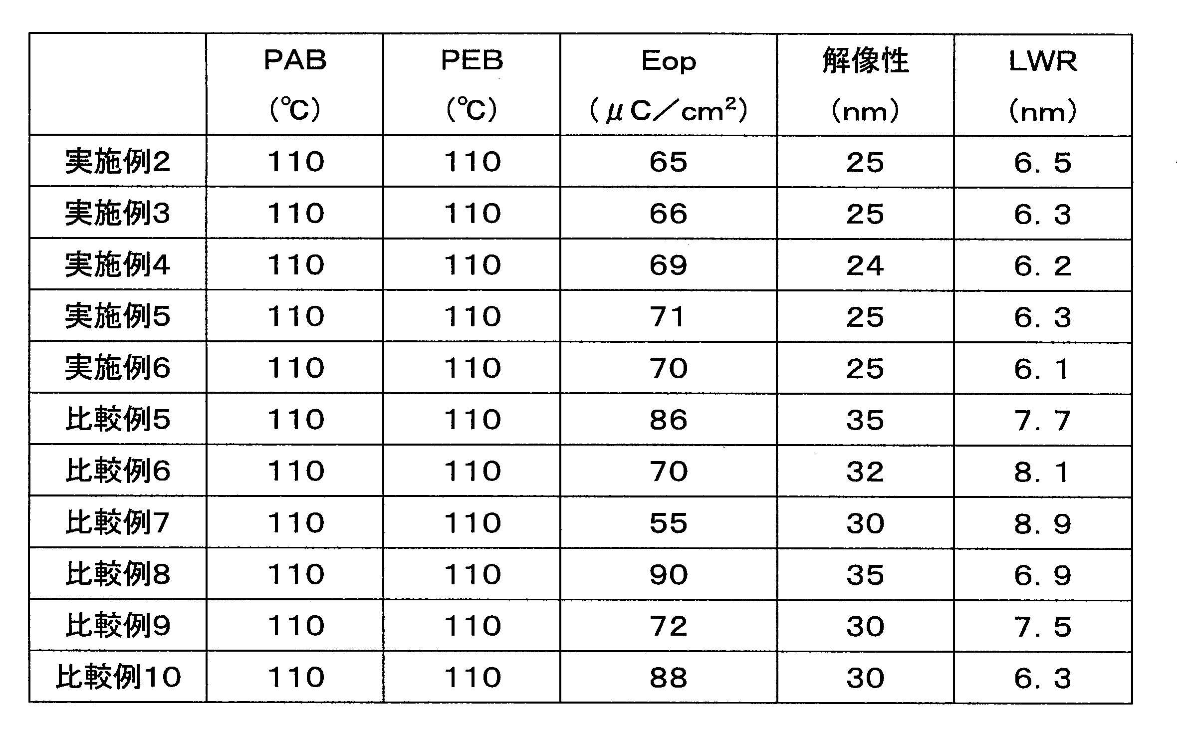 Figure JPOXMLDOC01-appb-T000089