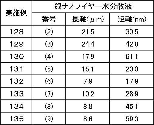 Figure JPOXMLDOC01-appb-T000009