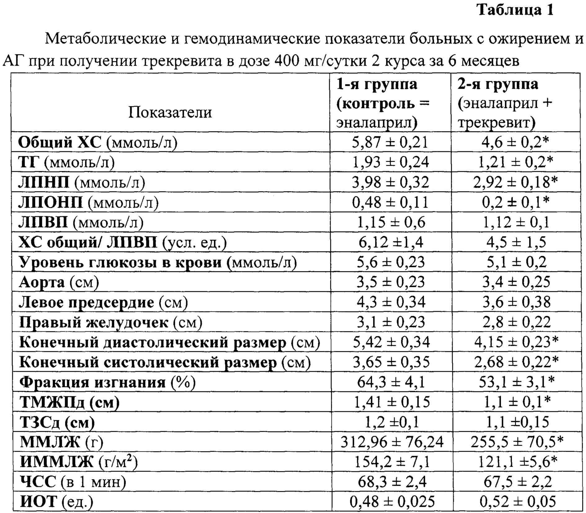 Figure 00000001