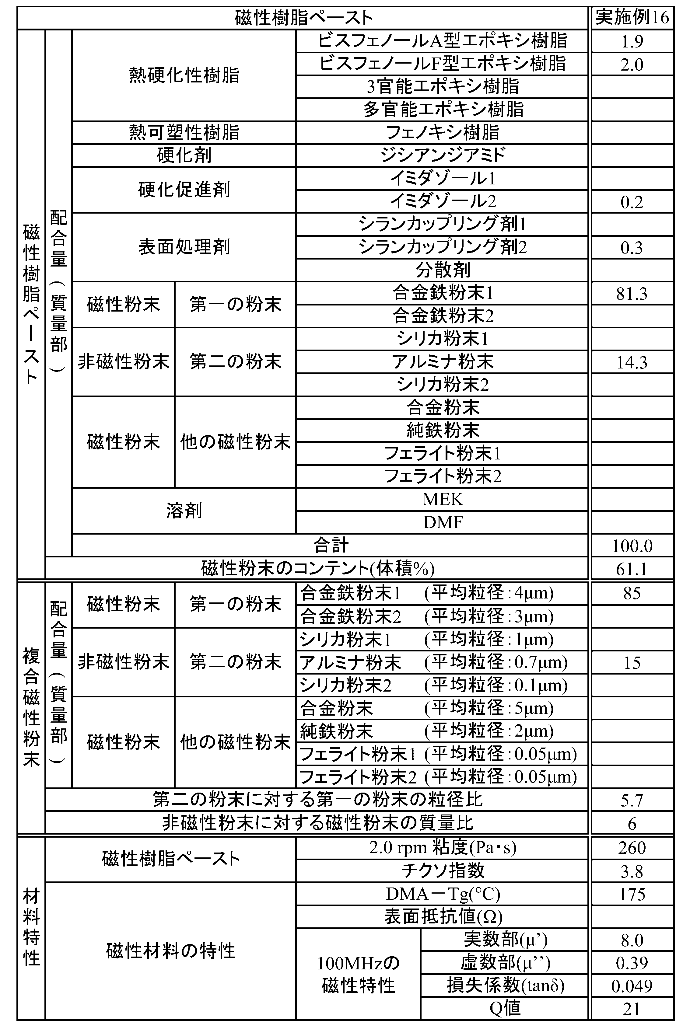 Figure JPOXMLDOC01-appb-T000005