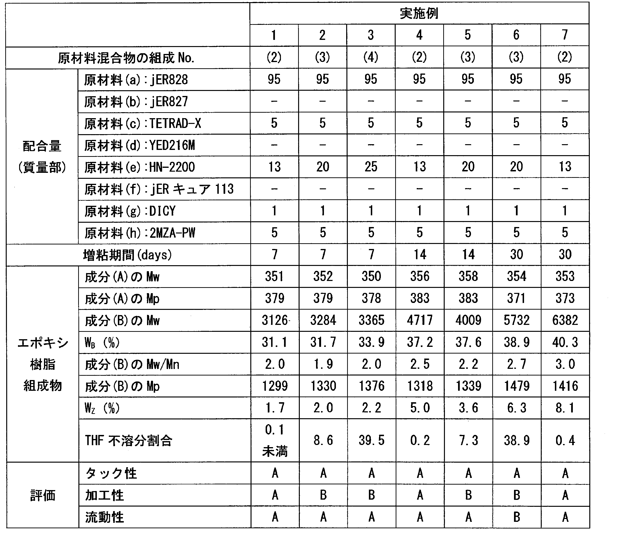 Figure JPOXMLDOC01-appb-T000008