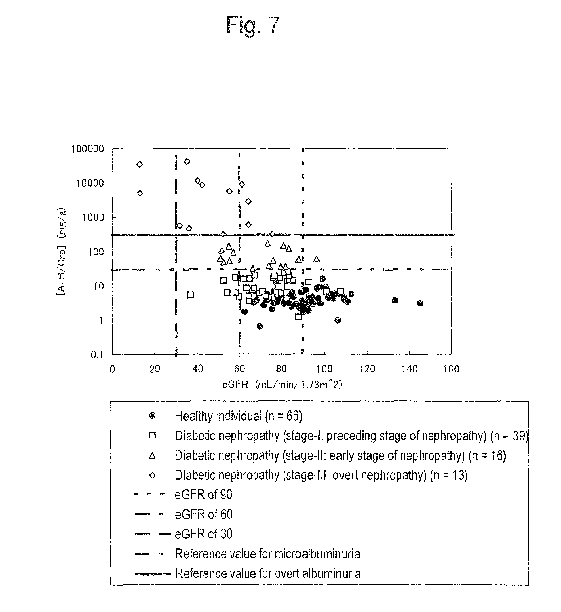 Código icd-9 para diabetes con proteinuria