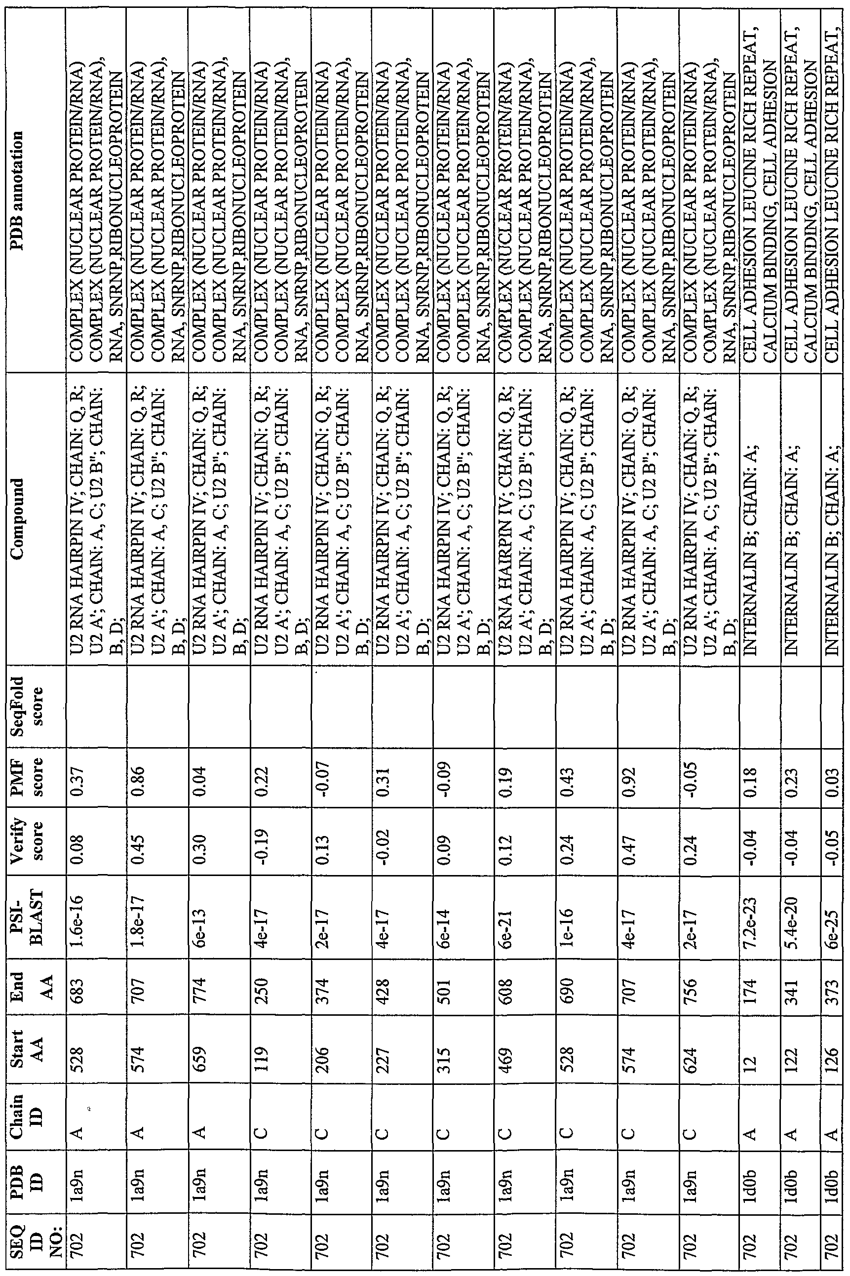 Figure imgf000276_0001
