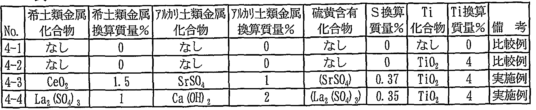 Figure imgf000029_0001