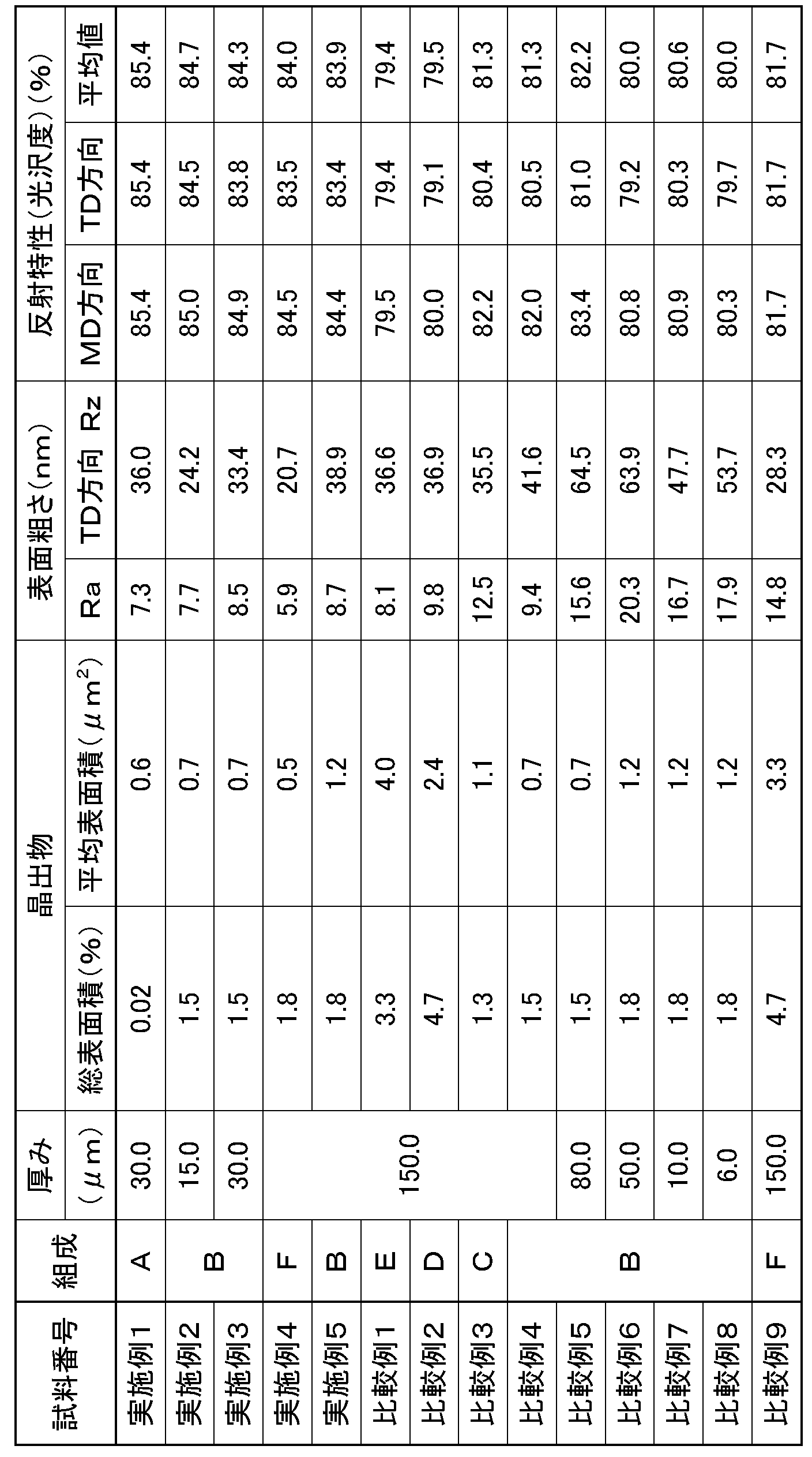 Figure JPOXMLDOC01-appb-T000003