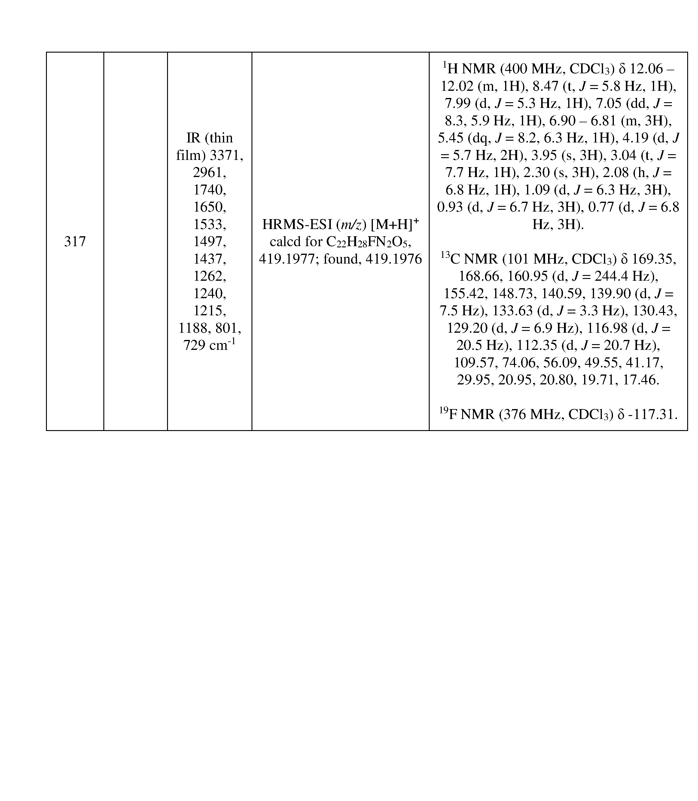 Figure imgf000284_0001