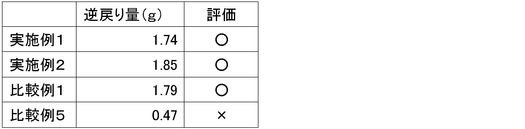 Figure JPOXMLDOC01-appb-T000003
