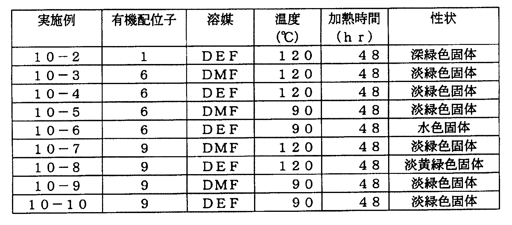 Figure JPOXMLDOC01-appb-T000023