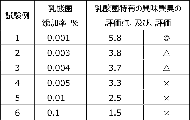 Figure JPOXMLDOC01-appb-T000003