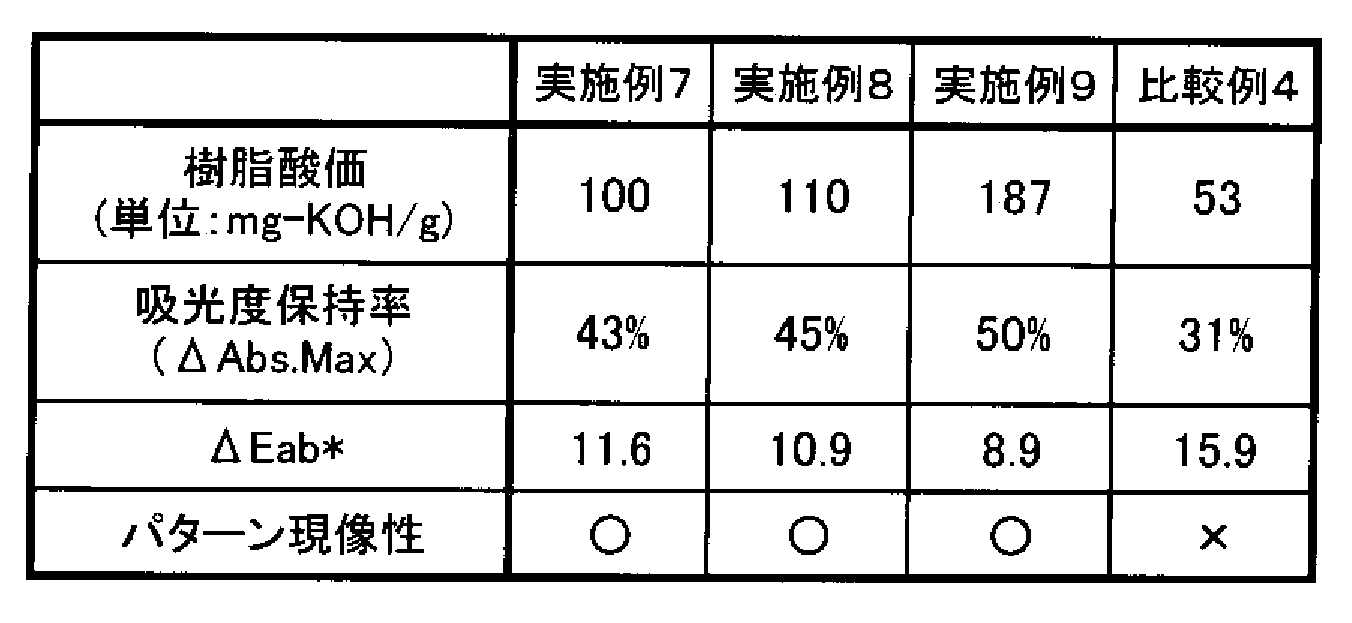 Figure JPOXMLDOC01-appb-T000042