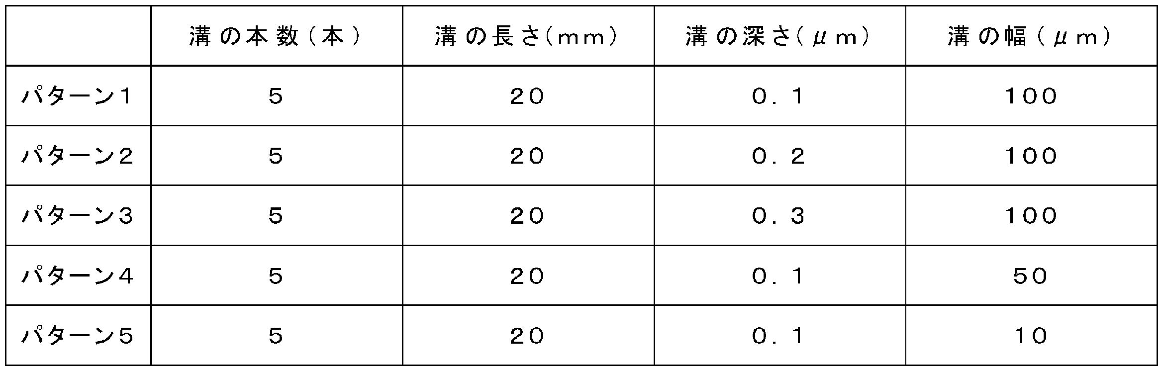 Figure JPOXMLDOC01-appb-T000012