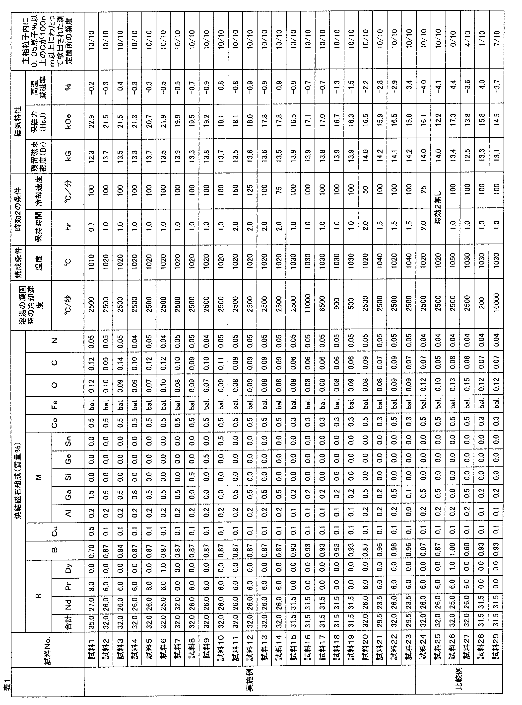 Figure JPOXMLDOC01-appb-T000001