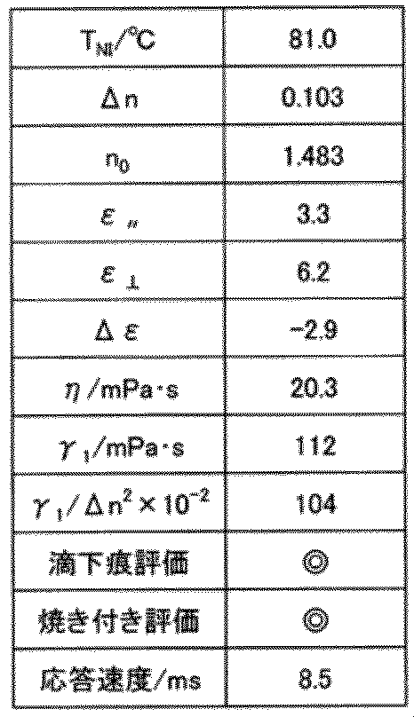 Figure JPOXMLDOC01-appb-T000029