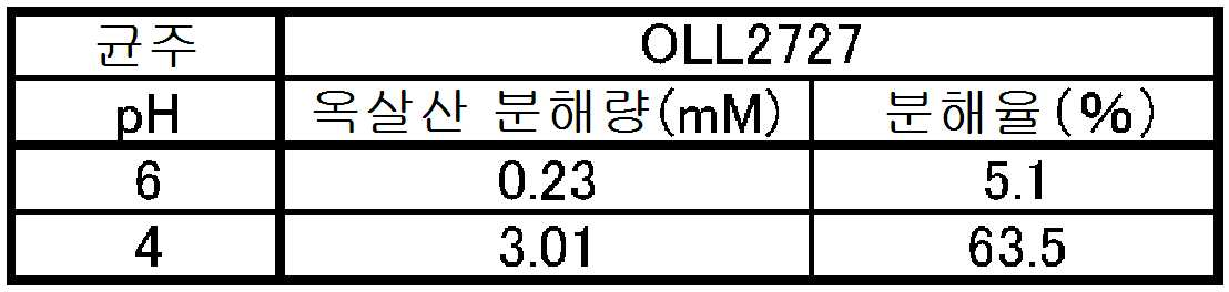 Figure pct00003