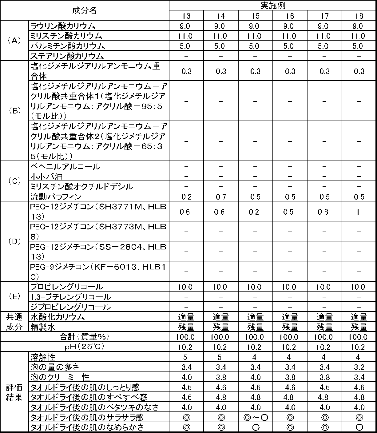 Figure JPOXMLDOC01-appb-T000009