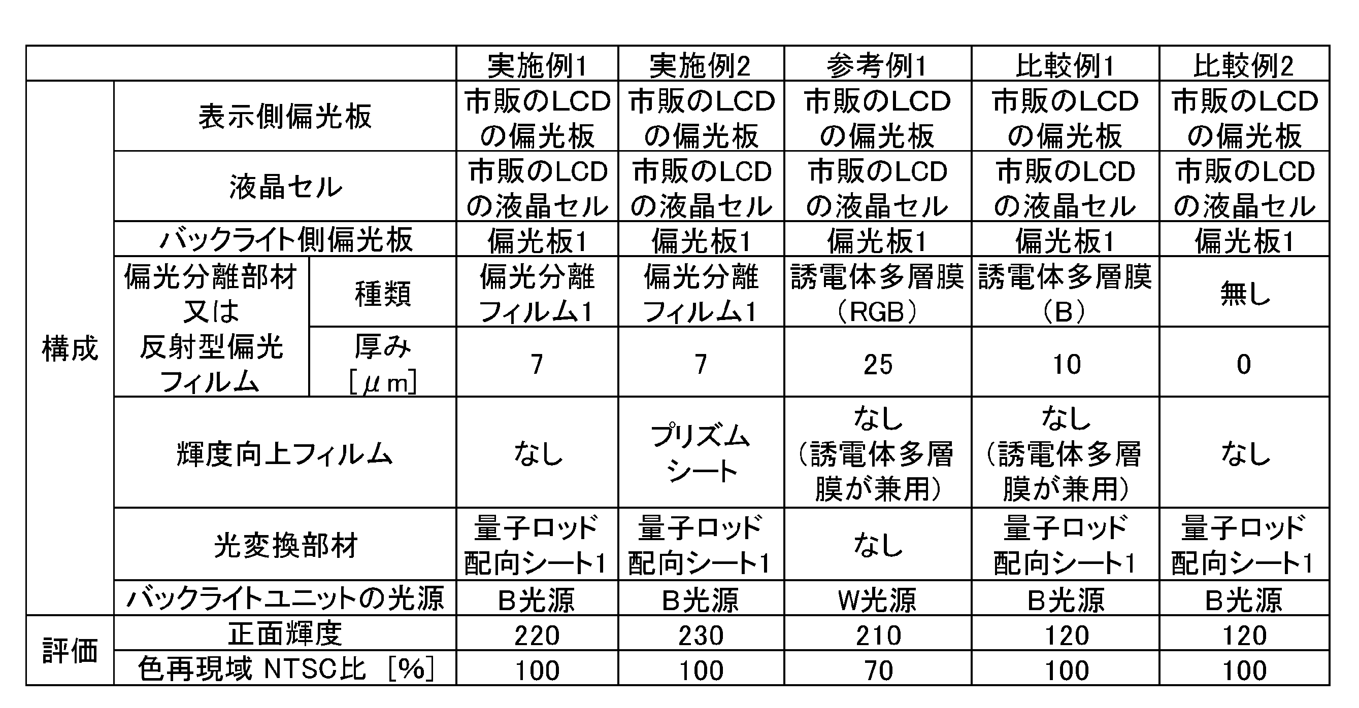 Figure JPOXMLDOC01-appb-T000002