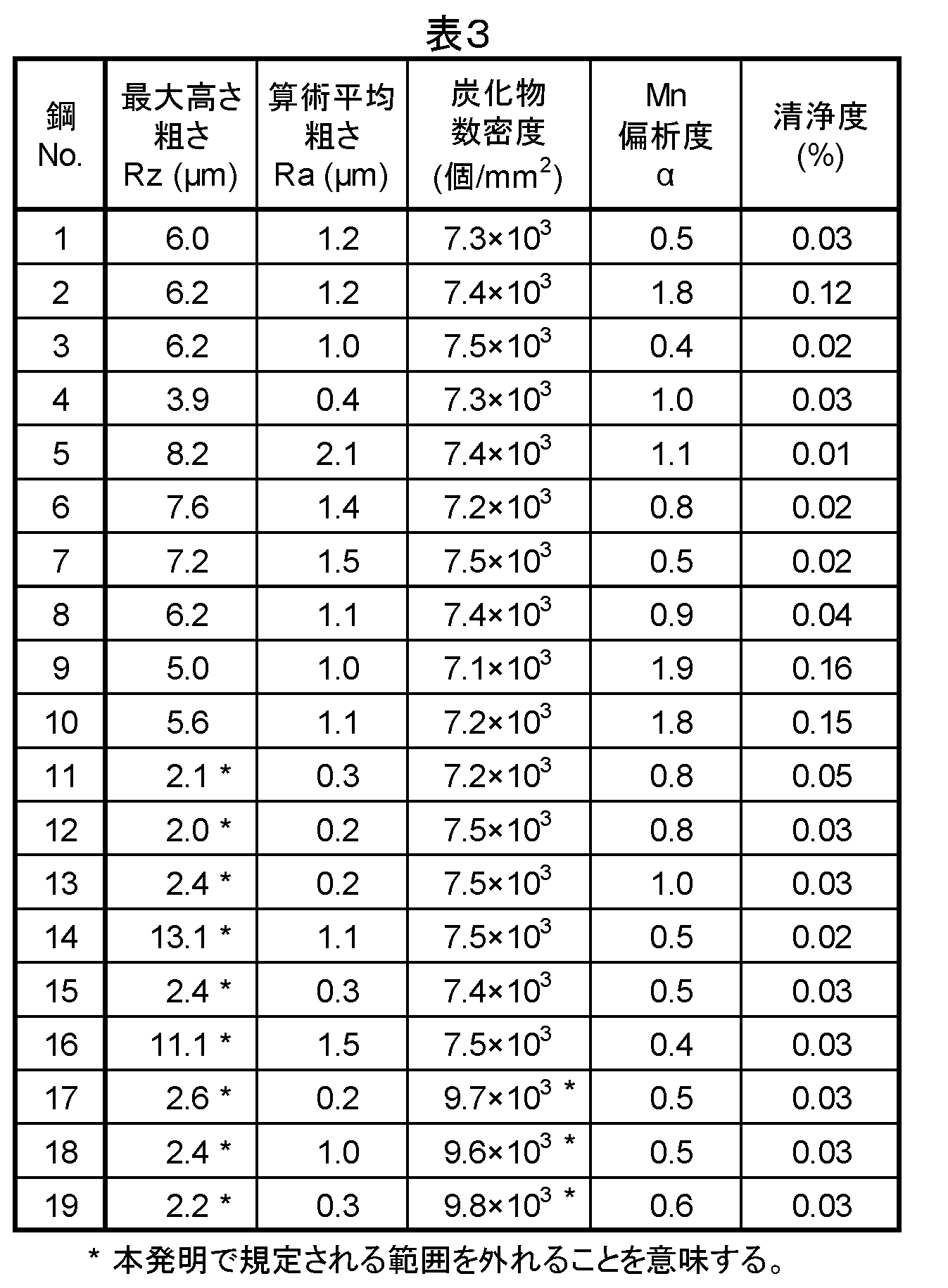 Figure JPOXMLDOC01-appb-T000003