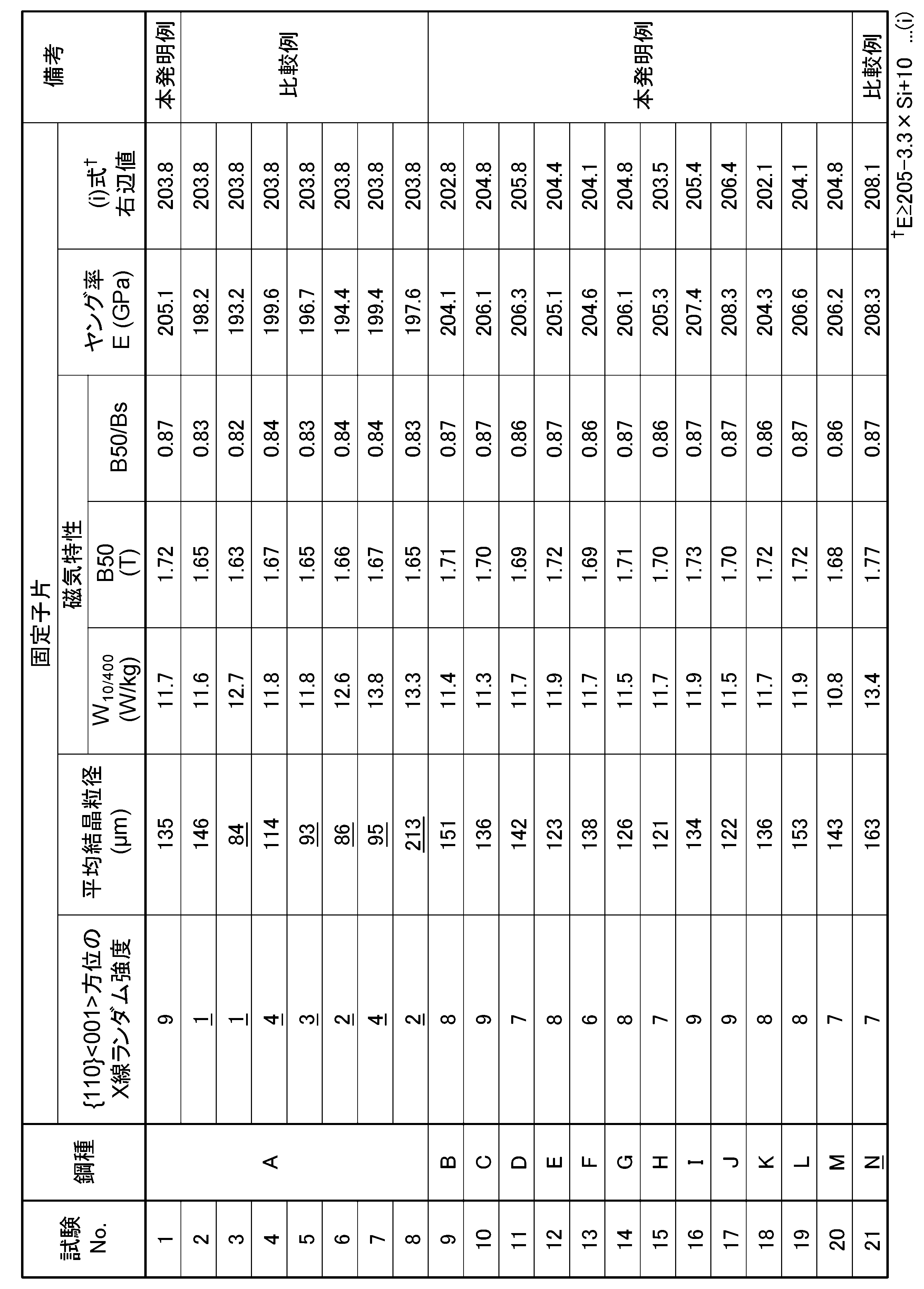 Figure JPOXMLDOC01-appb-T000004