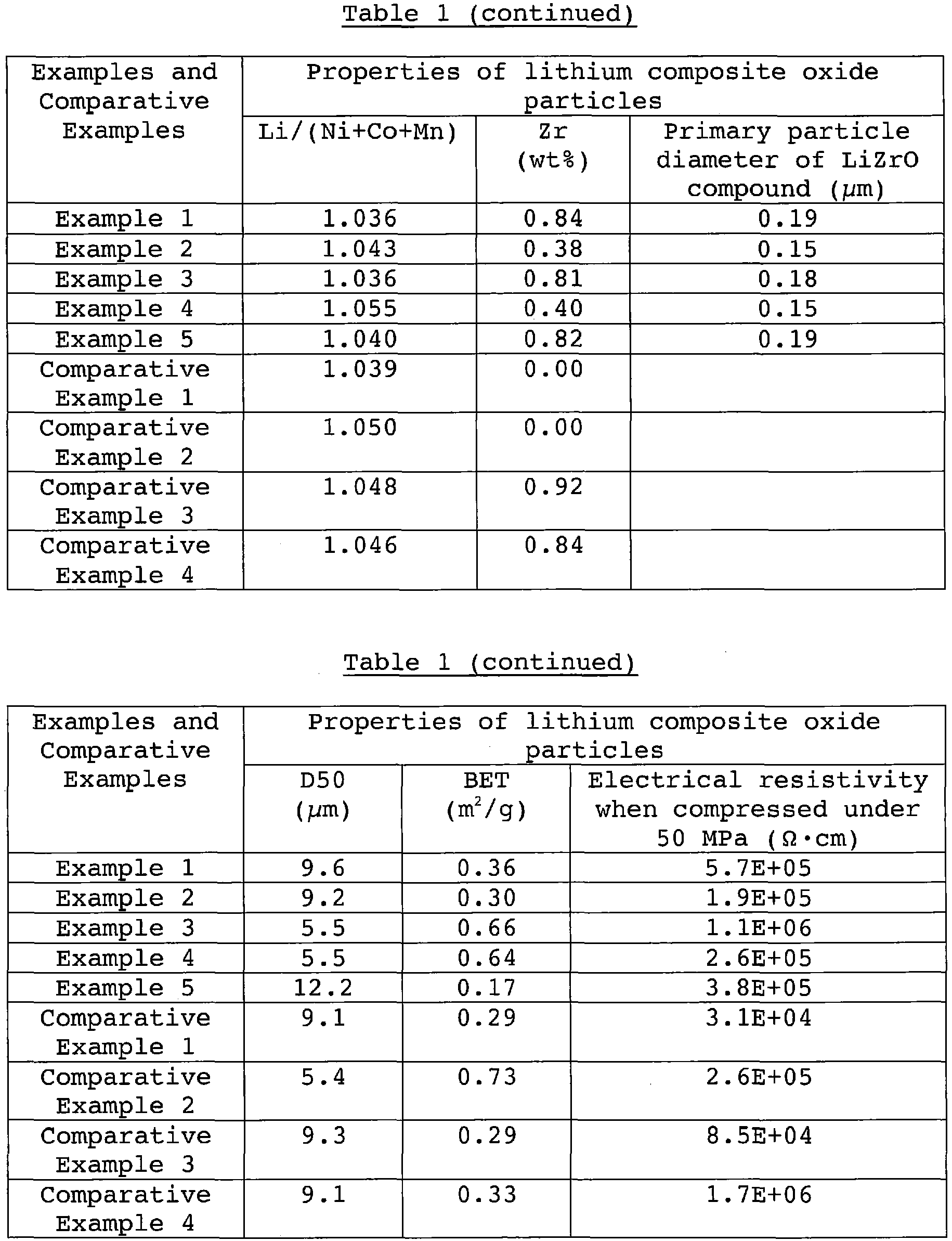Figure imgb0002