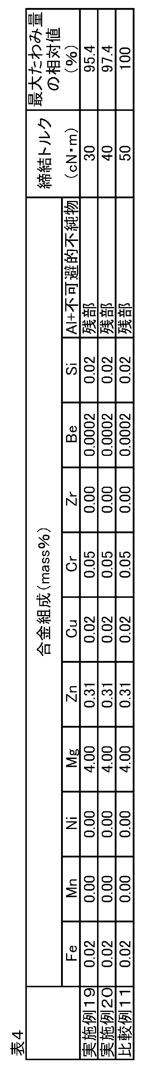 Figure JPOXMLDOC01-appb-T000004