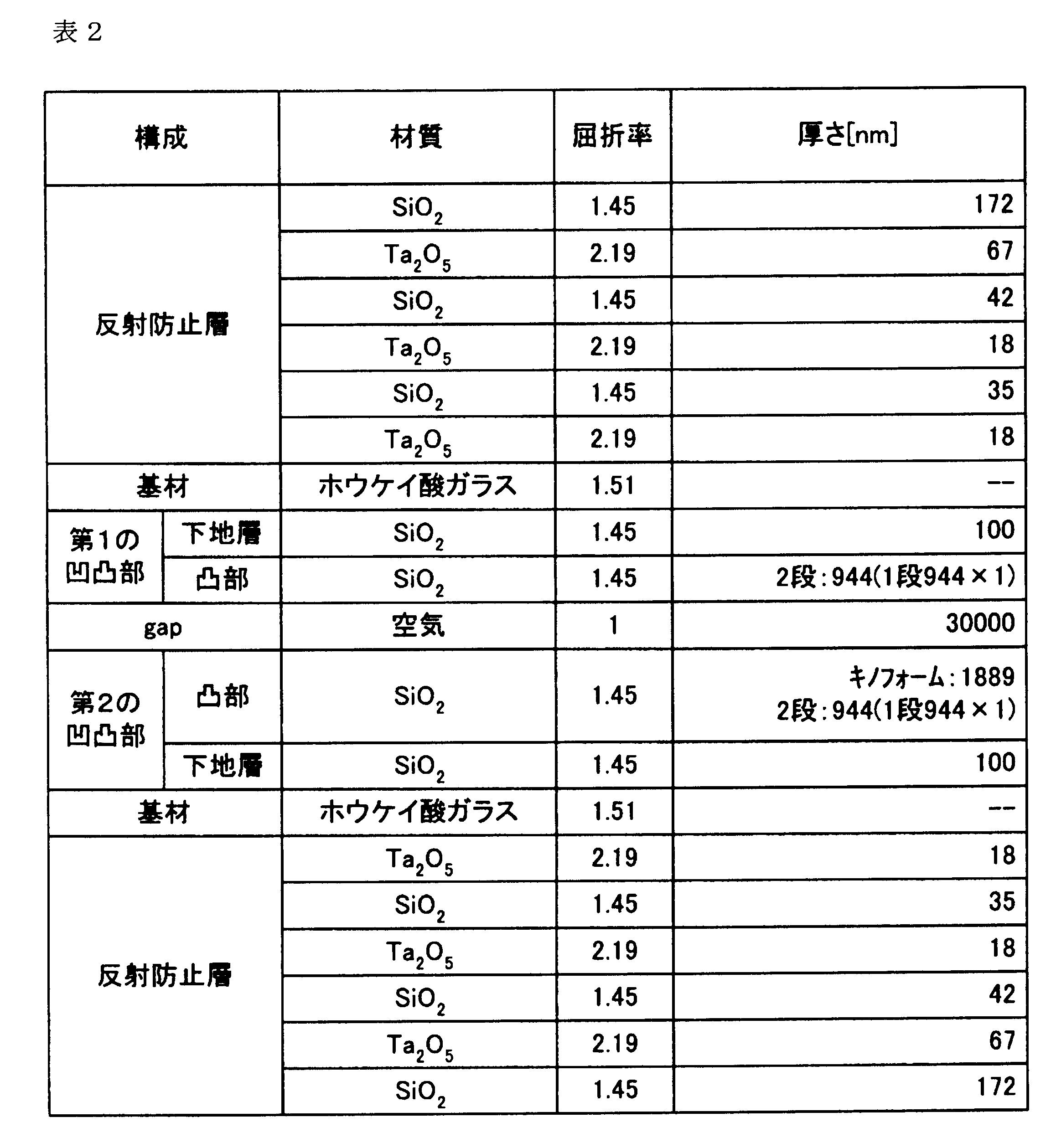 Figure JPOXMLDOC01-appb-T000002
