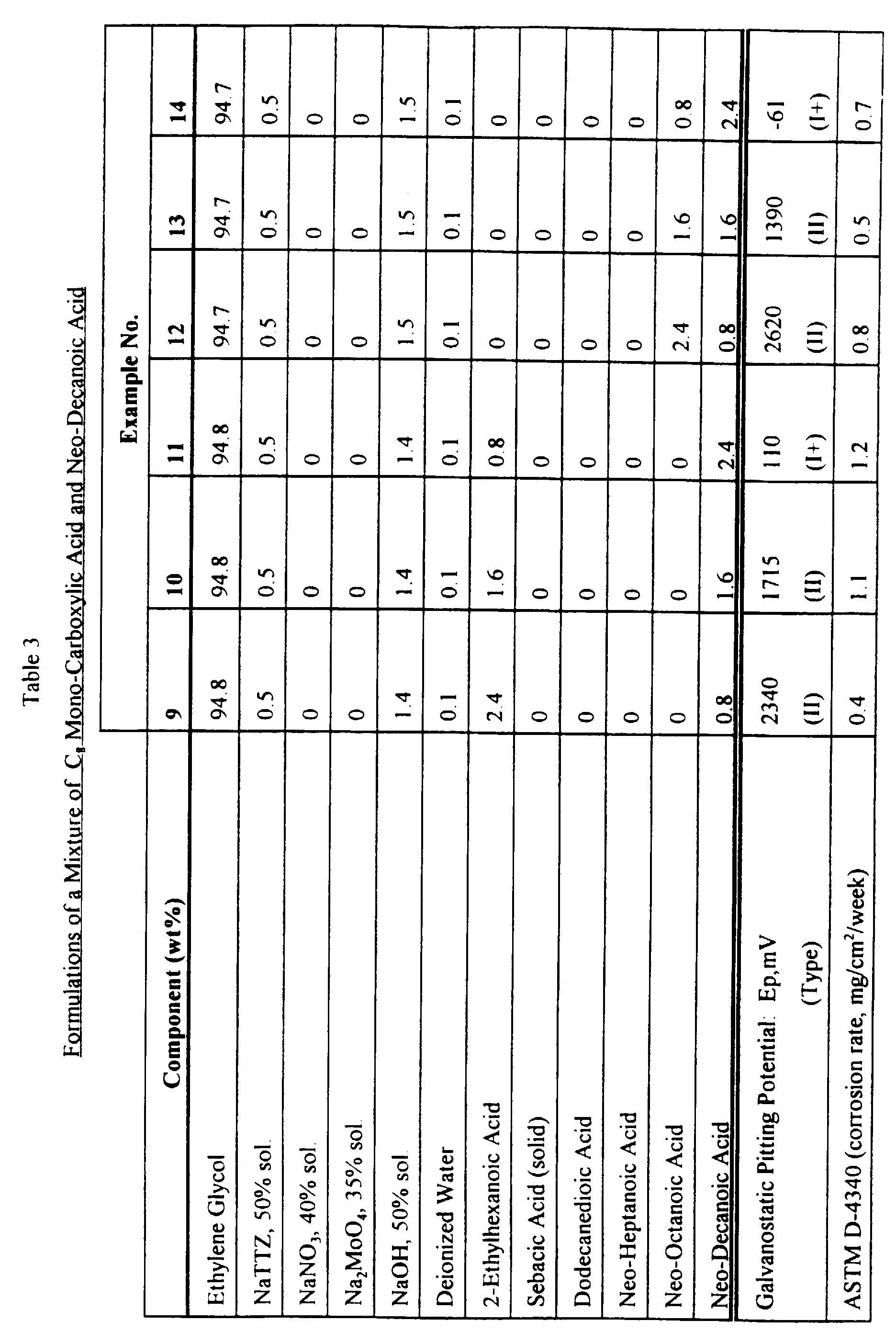 Figure 00120001