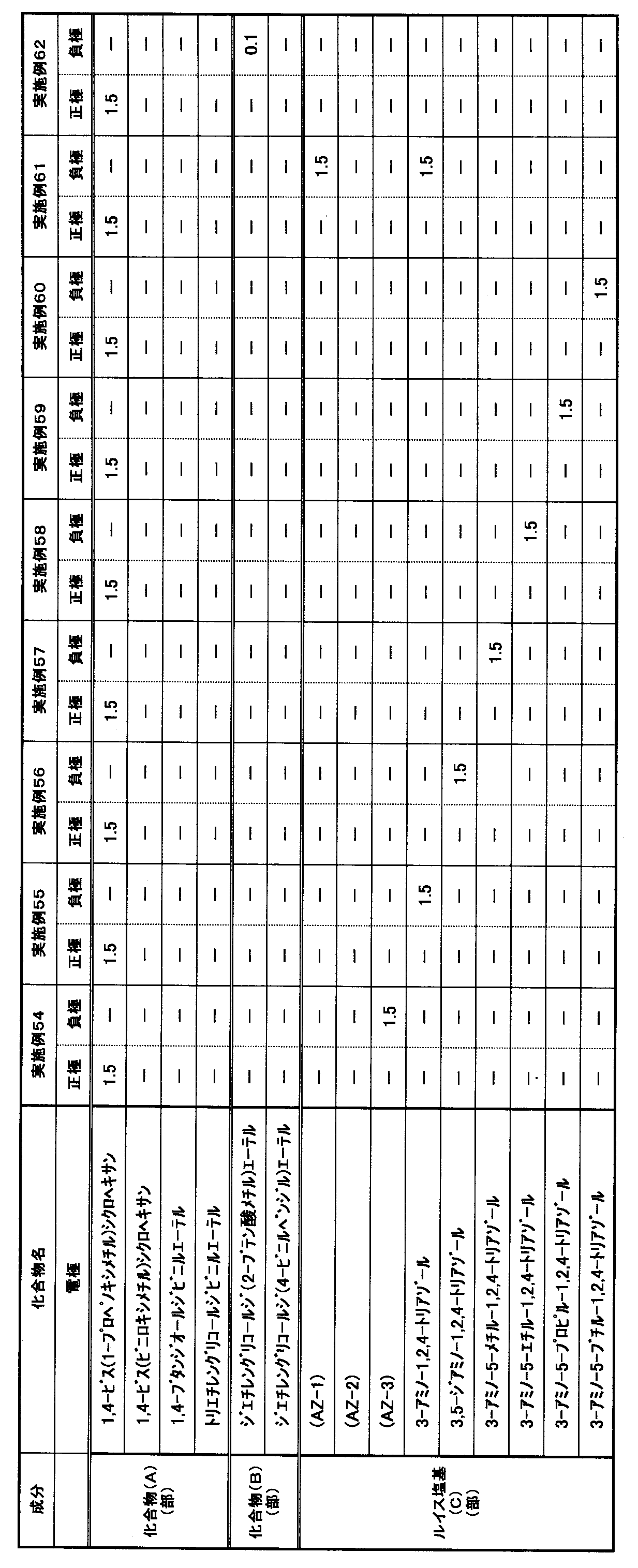 Figure JPOXMLDOC01-appb-T000006