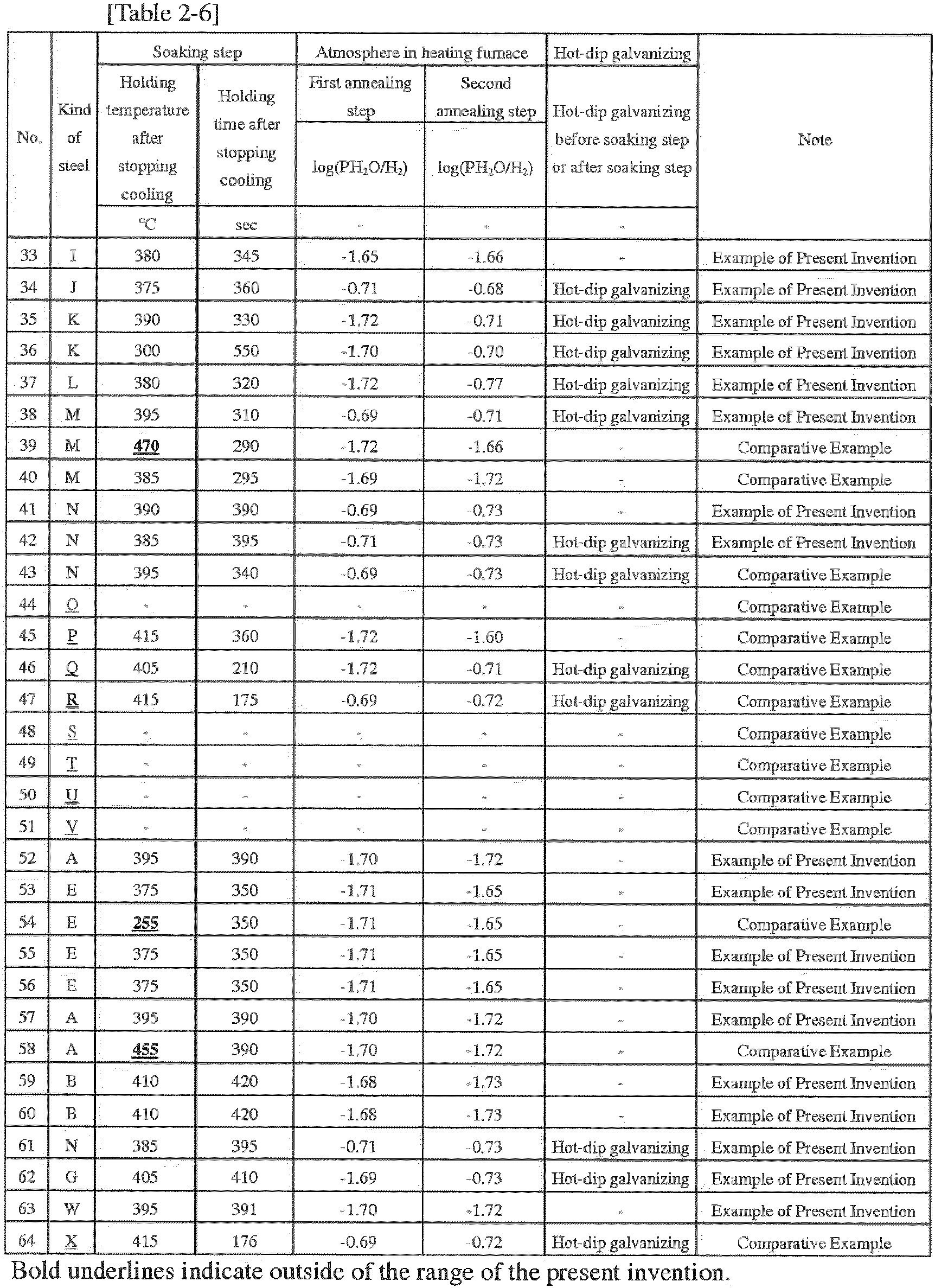 Figure imgb0011