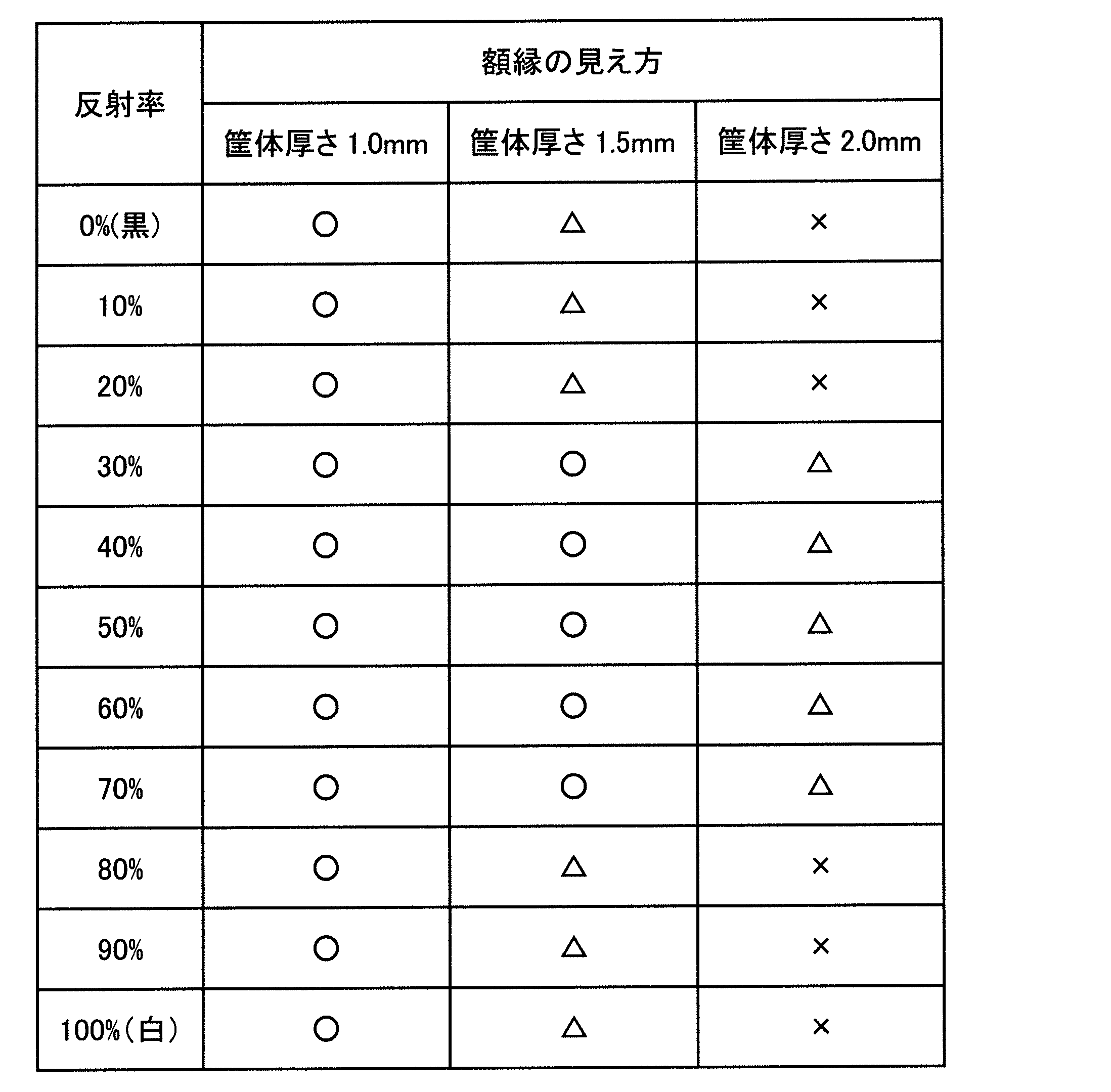 Figure JPOXMLDOC01-appb-T000004