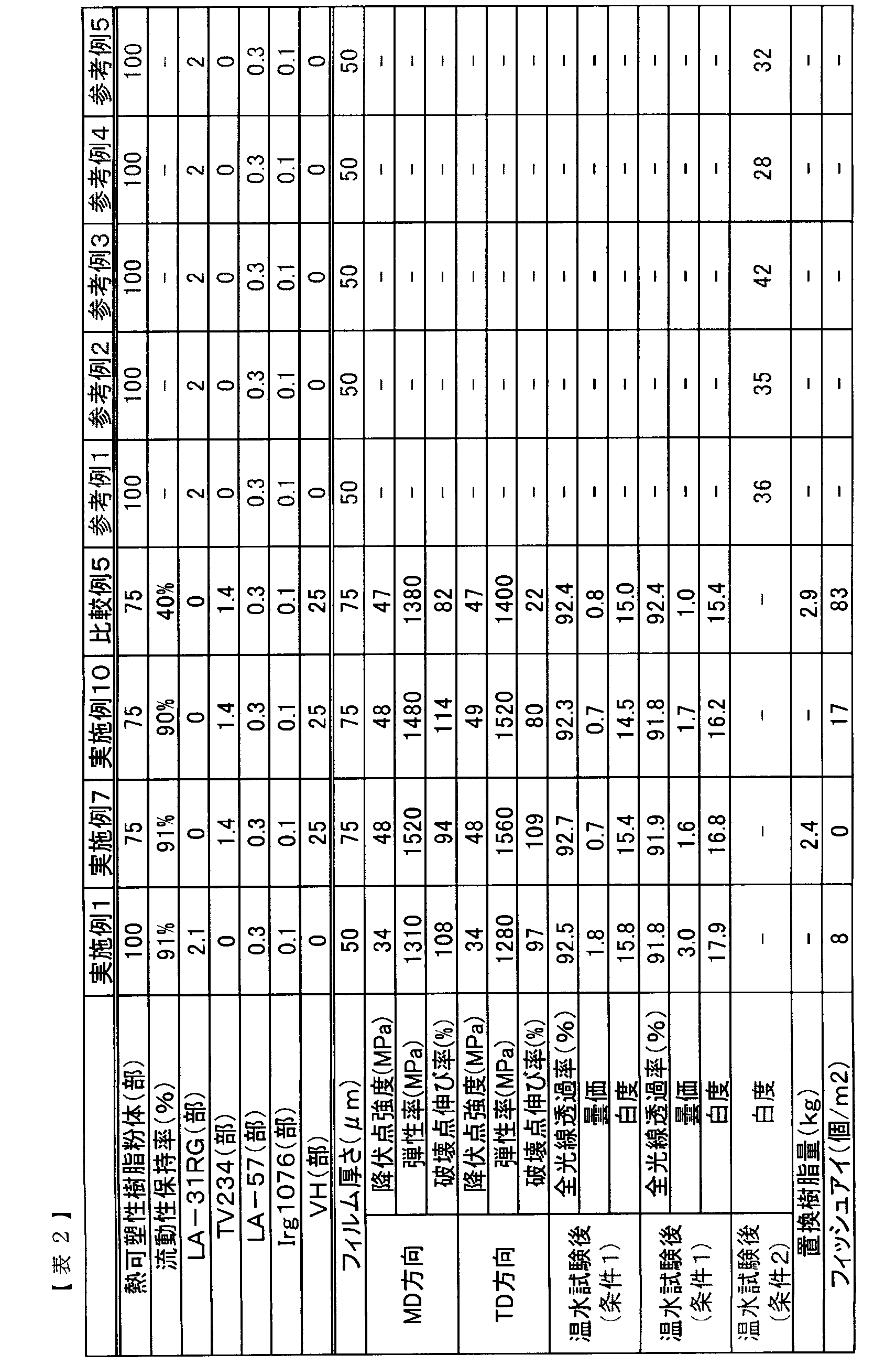 Figure JPOXMLDOC01-appb-T000005