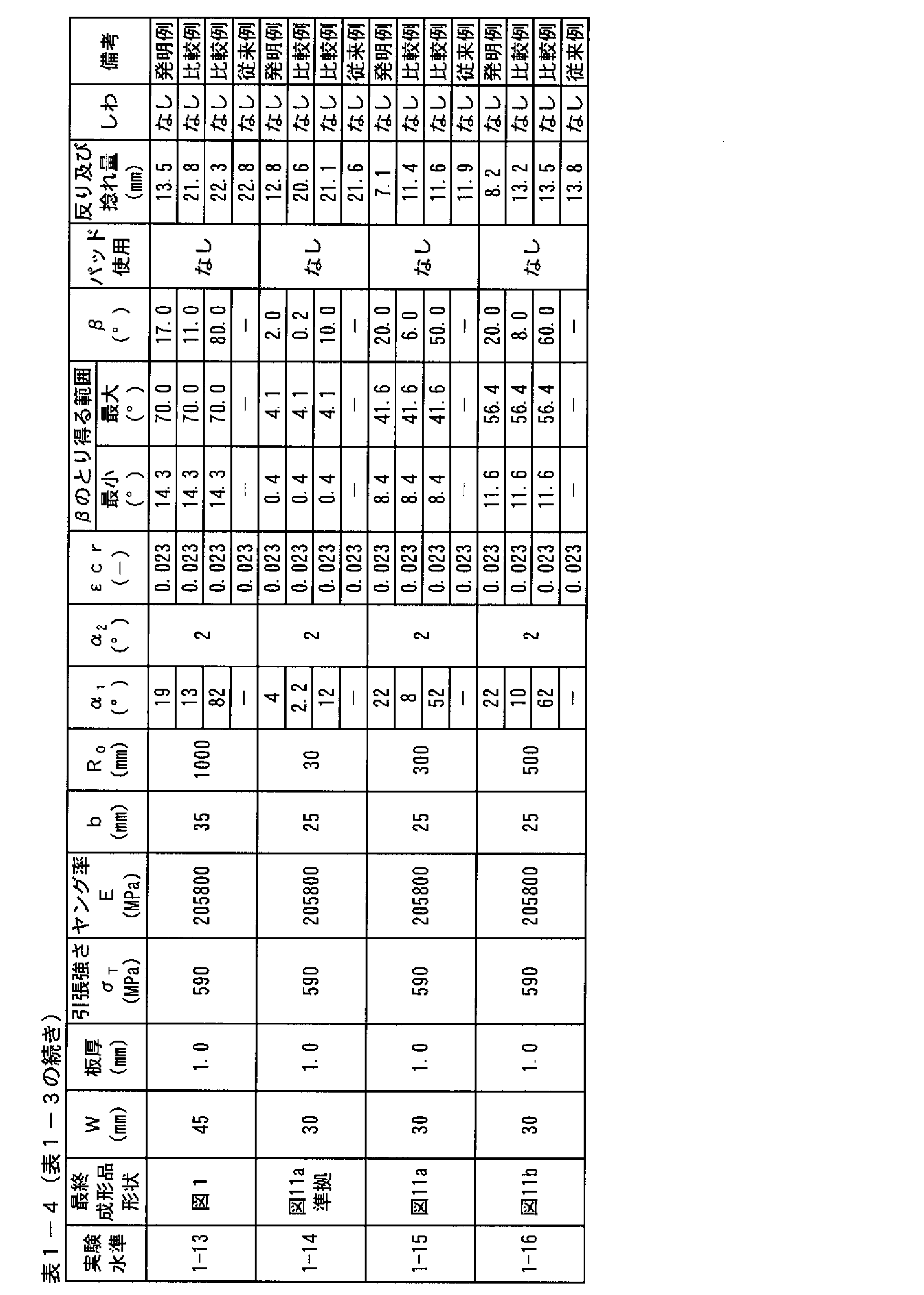 Figure JPOXMLDOC01-appb-T000017