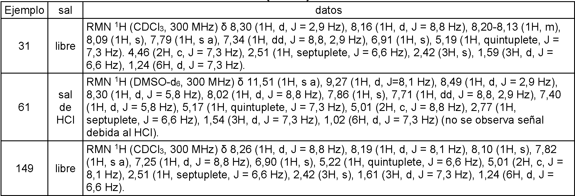 Figure imgf000087_0001