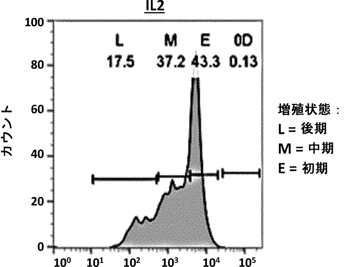 Jpa6 t細胞療法用のt細胞を調製する方法 Google Patents Jpa6 t細胞療法用のt細胞を調製する方法 Google Patents