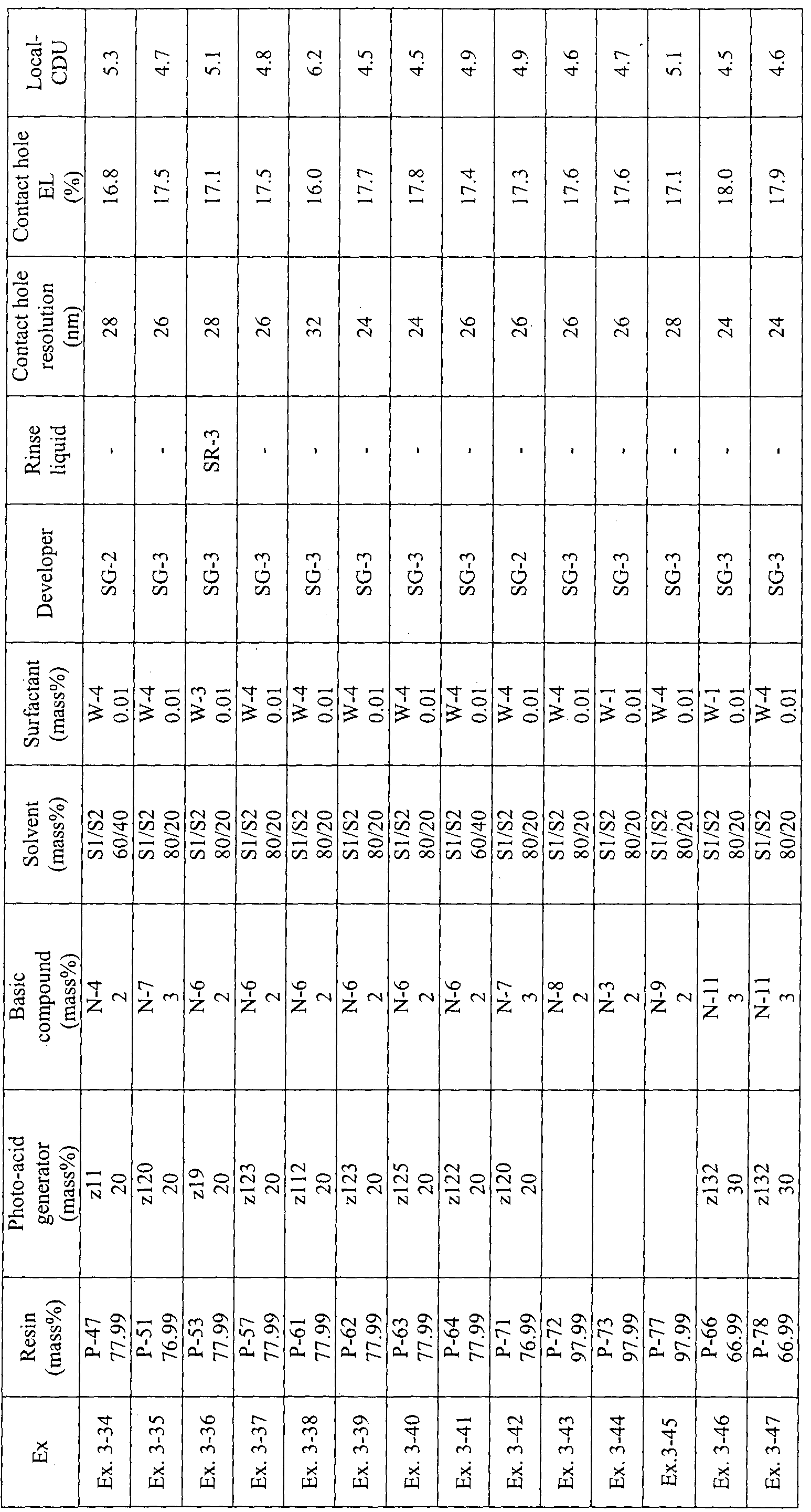 Figure imgf000163_0001