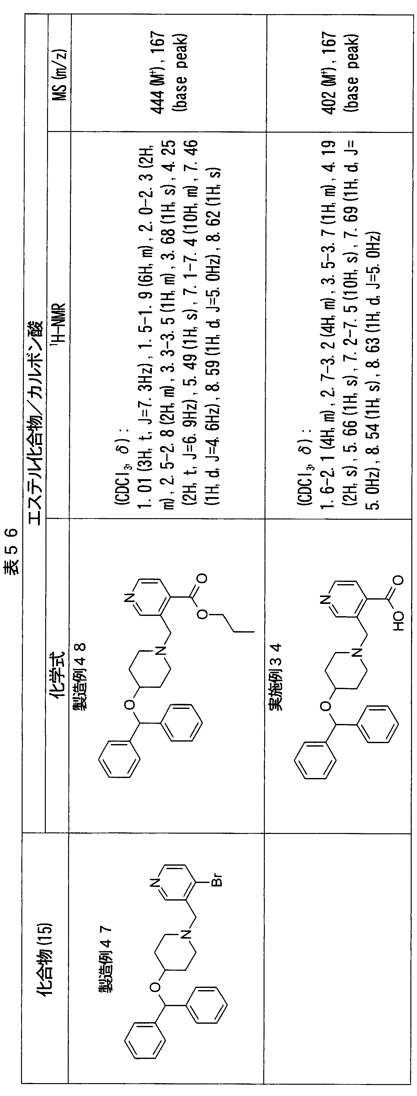 Figure JPOXMLDOC01-appb-T000087