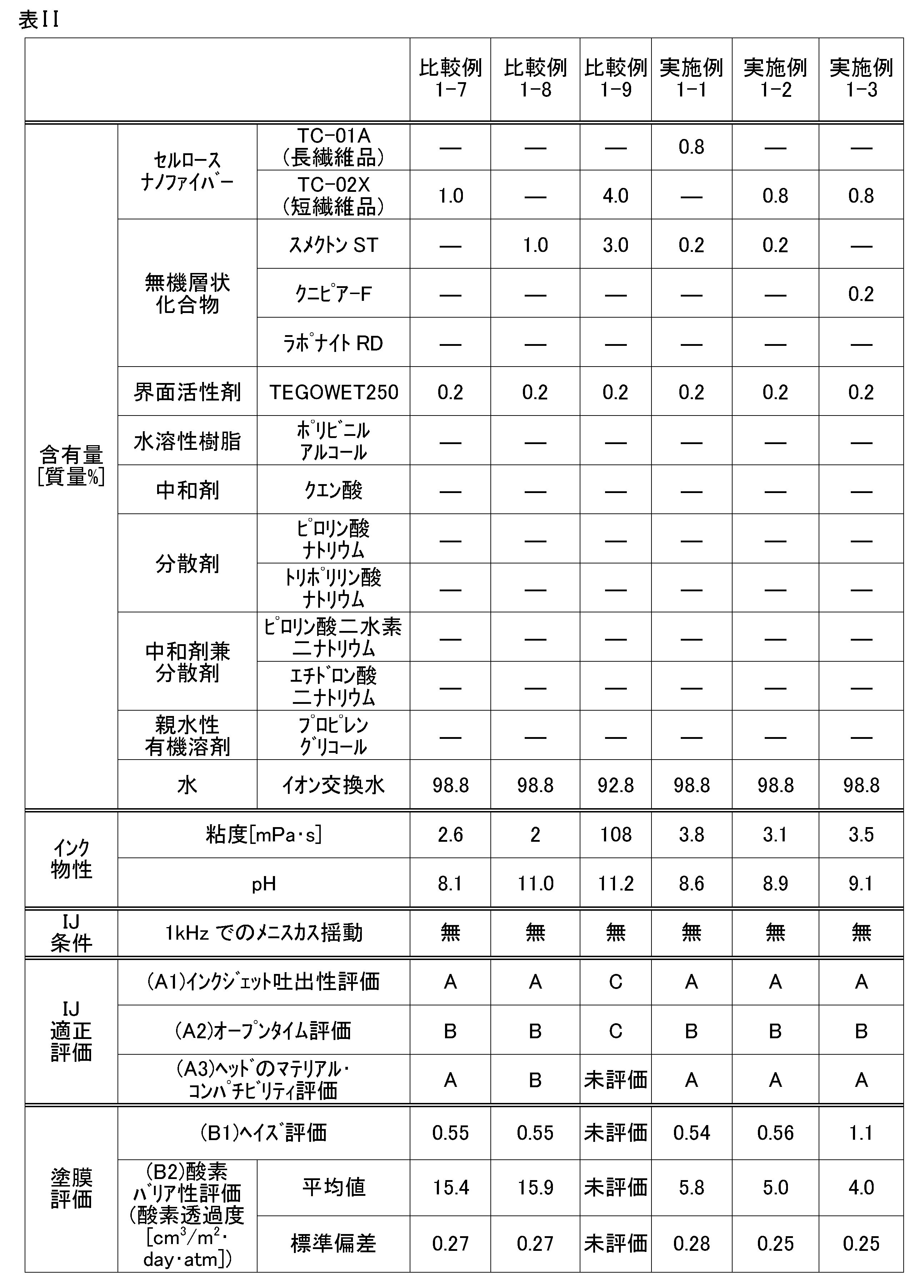 Figure JPOXMLDOC01-appb-T000002