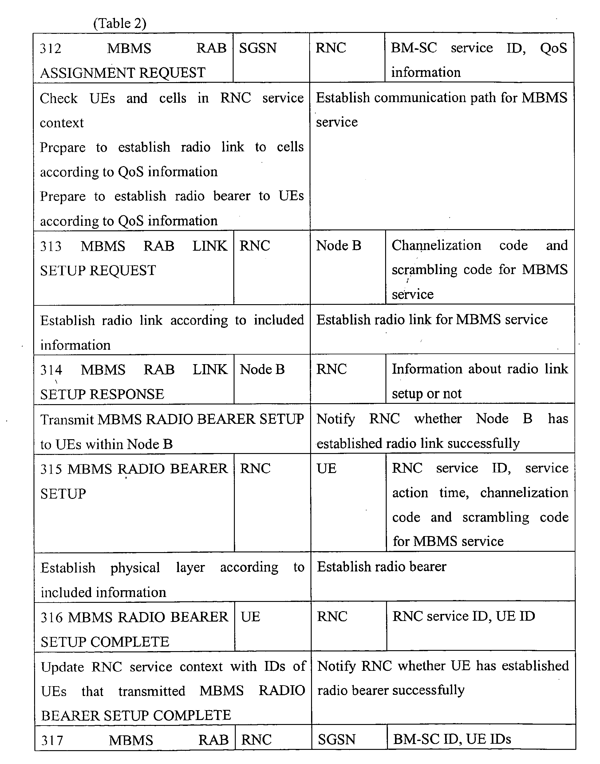 Figure 00140001