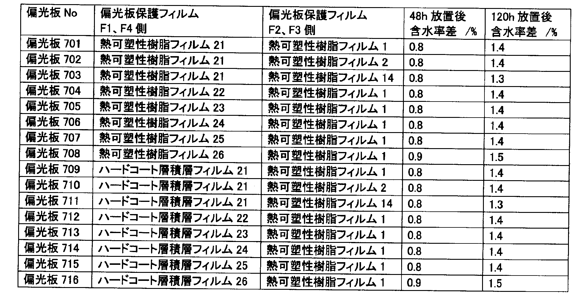 Figure JPOXMLDOC01-appb-T000030