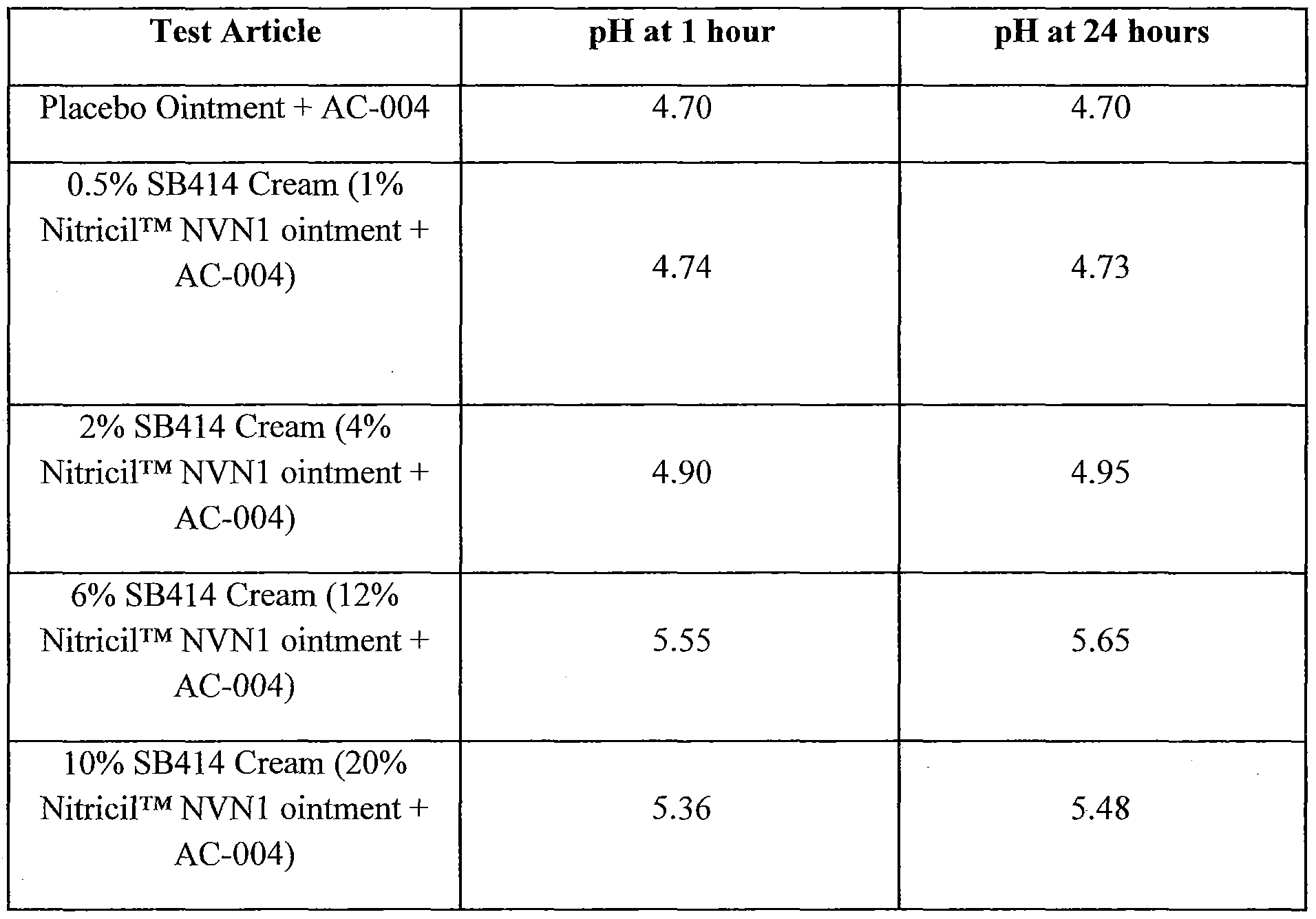 Cream Solaris: composition and method of application Cream Solaris: composition and method of application