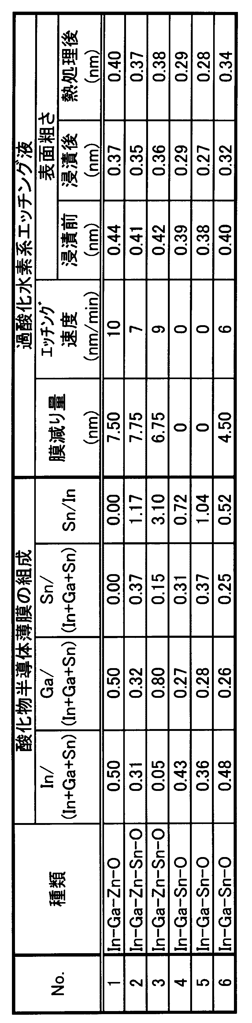 Figure JPOXMLDOC01-appb-T000002