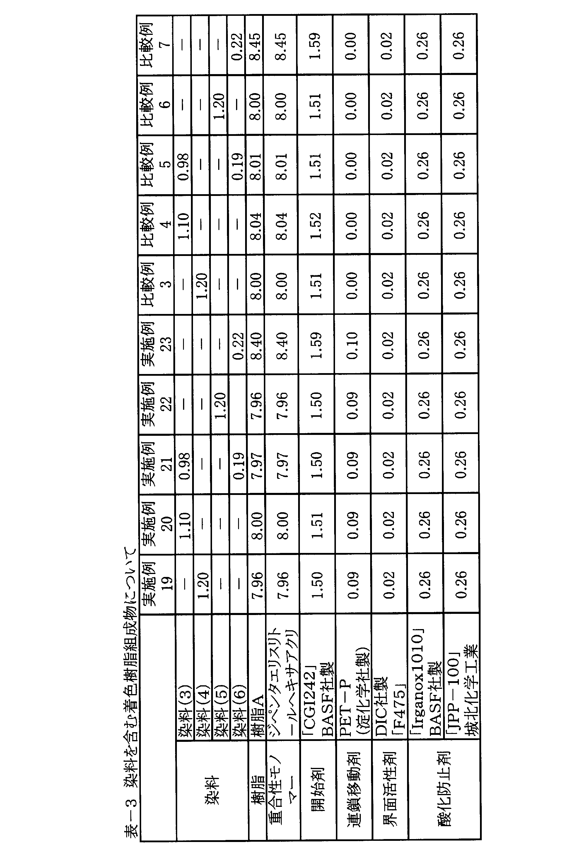 Figure JPOXMLDOC01-appb-T000091