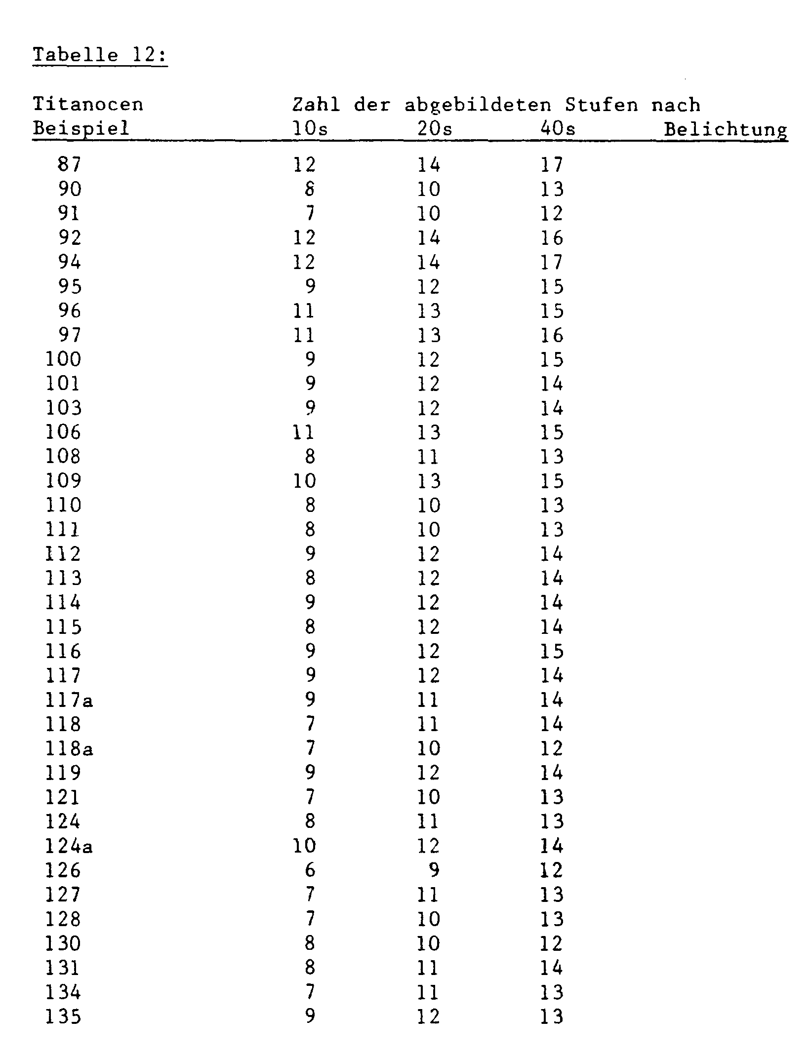 Figure imgb0087