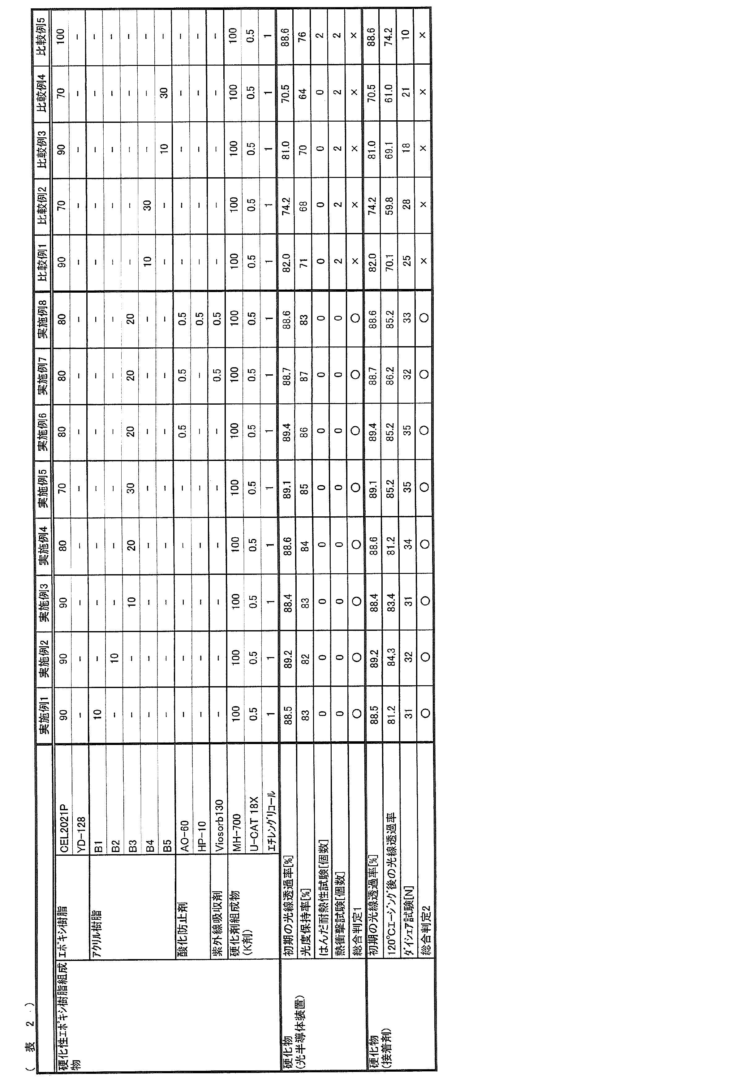 Figure JPOXMLDOC01-appb-T000009