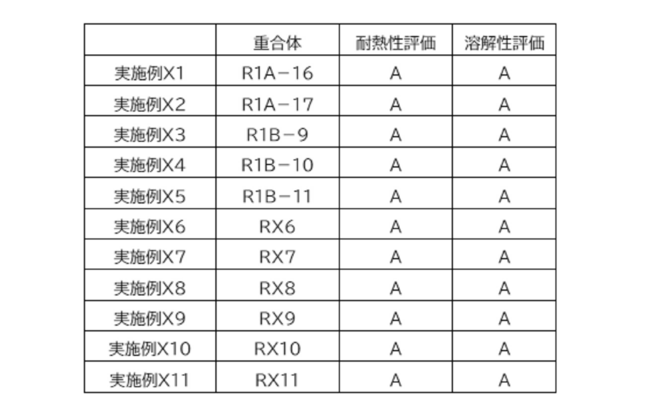 Figure JPOXMLDOC01-appb-T000104