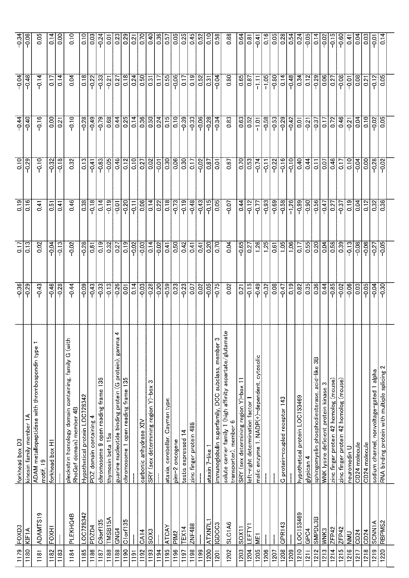 Figure JPOXMLDOC01-appb-I000030