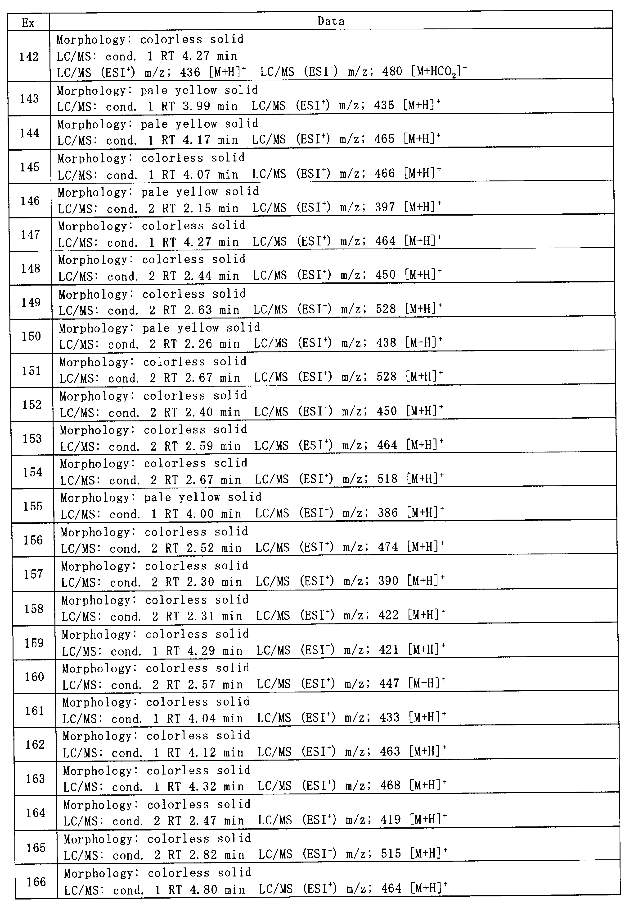 Figure JPOXMLDOC01-appb-T000107